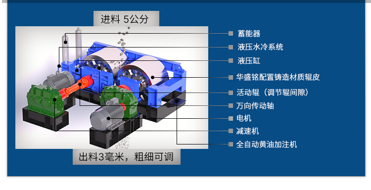 青石制砂机,对辊制砂机价格,对辊式制砂机厂家